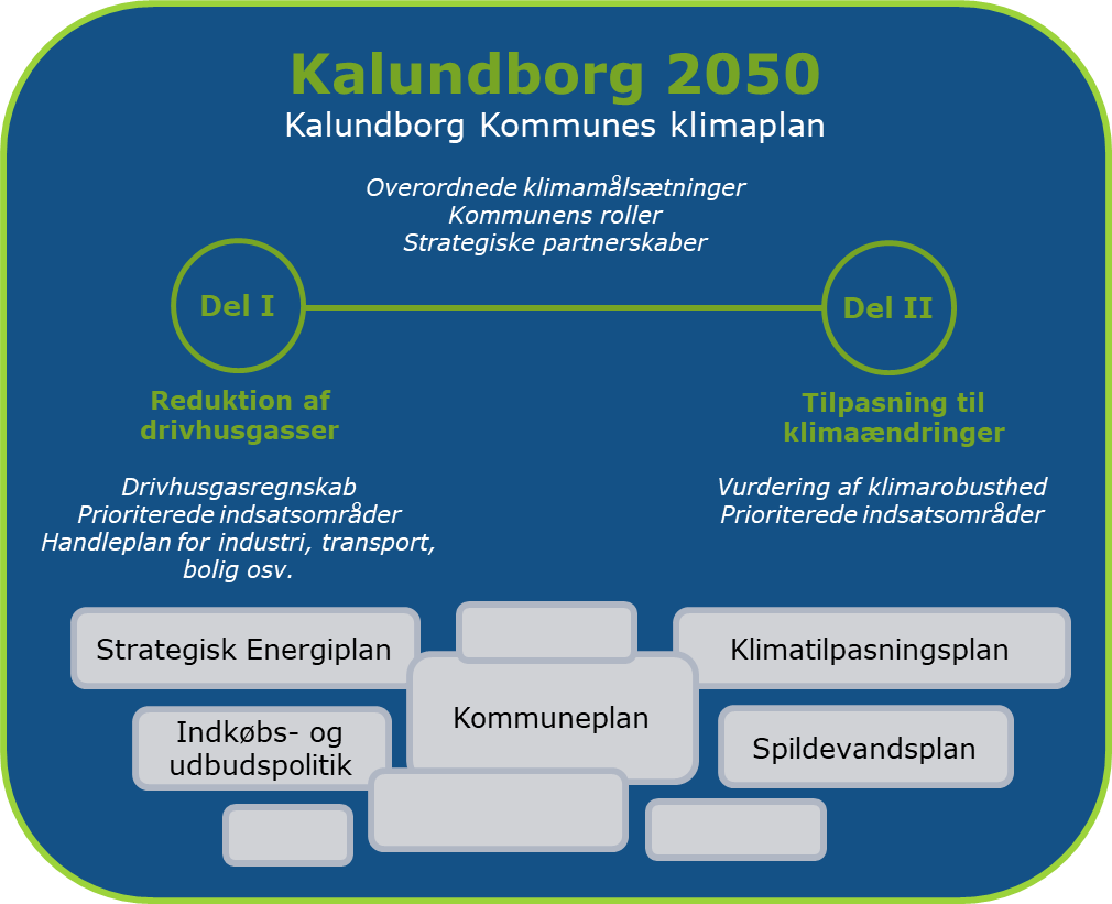 INDLEDNING – KLIMANEUTRAL OG KLIMAROBUST KOMMUNE I 2050